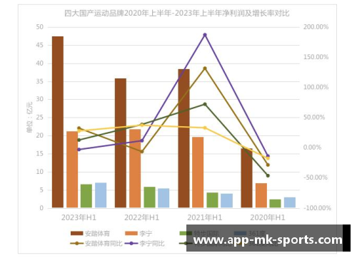 体育明星的成功是否离不开巨额投资？探讨财富与成就的关系